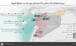 روسيا استهدفت 22 مستشفى و27 مدرسة في سوريا منذ بدء عملياتها الجوية
