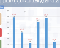 مركز الحوار السوري يطرح مشروع 