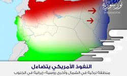 النفوذ الأمريكي يتضاءل؛ منطقة تركية في الشمال وأخرى روسية-إيرانية في الجنوب