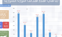 مركز الحوار السوري يطرح مشروع 