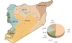 السيطرة العسكرية على الموارد المائية في أتون الثورة السورية