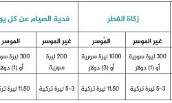 فتوى حول صدقة الفطر