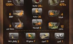 تعرف على حصيلة خسائر النظام شرق دمشق خلال 100 يوم من المعارك