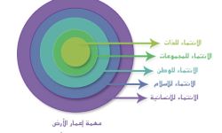 الانتماء الوطني.. رؤية شرعية