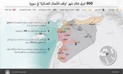 الهدنة السورية تترنح على وقع الخروقات... ومصير المحادثات مجهول