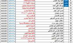 بالأسماء: 36 قتيلاً للنظام بينهم 11 ضابطاً في معارك درعا