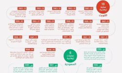 العمليات الإرهابية التي نفذتها إيران منذ الثورة وإلى 2015