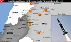 موقع إسرائيلي يكشف تفاصيل الهجوم الصاروخي جنوبي سورية