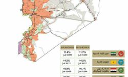 خريطة السيطرة والنفوذ في سوريا حتى ٣٠ تشرين الأول ٢٠١٥