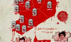 بحر الدماء في سوريا