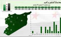 مواقع الثورة السورية - قائمة تراكميّة – الإصدار الرابع 23/7/2012 